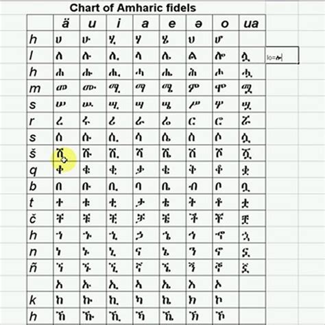 Printable Amharic Alphabet Pdf